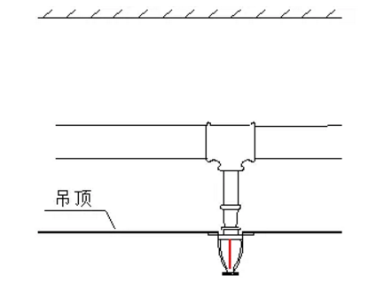 噴淋怎么安裝才規(guī)范？12項(xiàng)噴淋安裝要點(diǎn)示例總結(jié)！