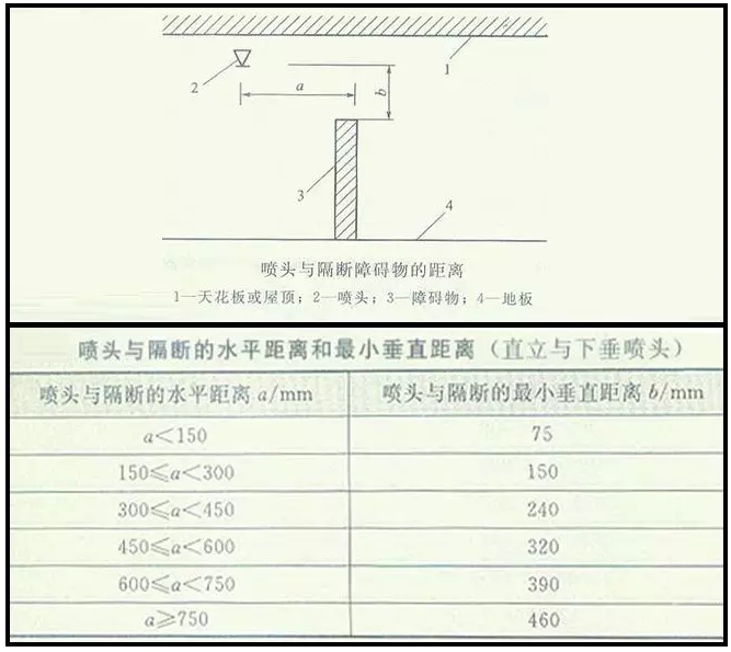 噴淋怎么安裝才規(guī)范？12項(xiàng)噴淋安裝要點(diǎn)示例總結(jié)！